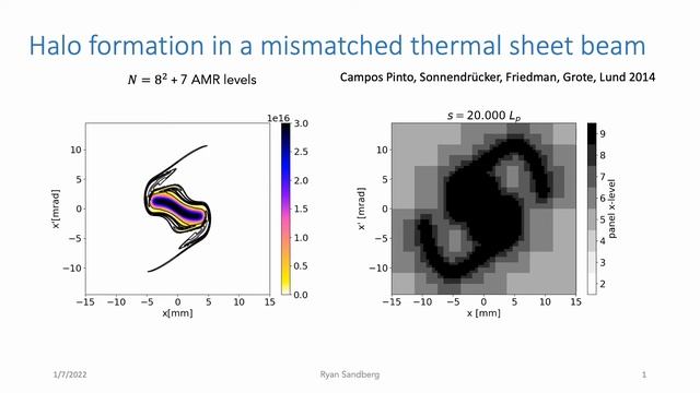 Halo formation of a mismatched thermal sheet beam with AMR смотреть онлайн