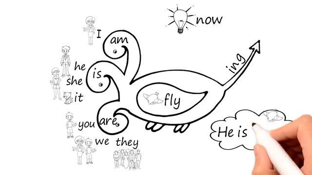 Сказка о Present Continuous смотреть онлайн