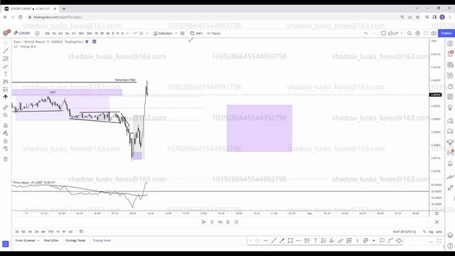 1 Approaching The HTF Target