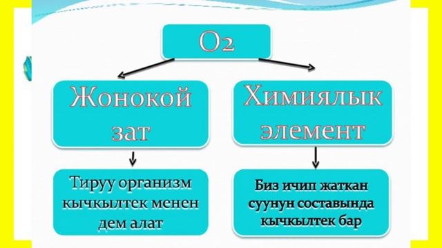 Г.Мадаминов АЭМ √49-САБАК. Түшүнүктөр системасын түзүүгө эмне жардам берет. смотреть онлайн