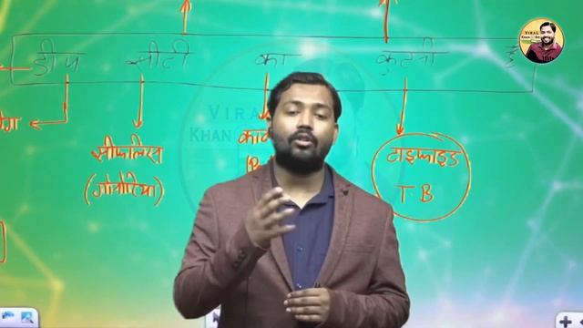 इलाज के बाद भी दोबारा टाइफाइड (Typhoid) क्यों हो जाता है? || Viral Khan Sir смотреть онлайн