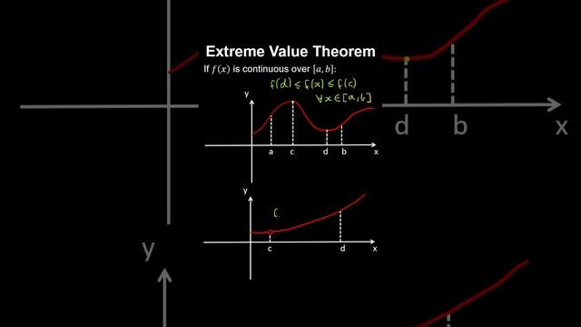 5.2a Extreme Value Theorem, Definition - AP Calculus BC смотреть онлайн