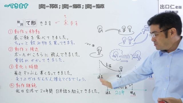 【Ｎ４文法】～てきます смотреть онлайн