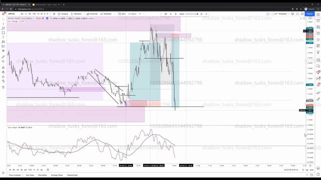 6 Full Intraday Breakdown