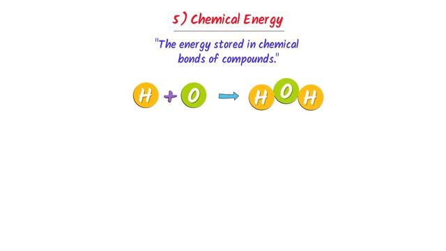 Forms of Energy смотреть онлайн