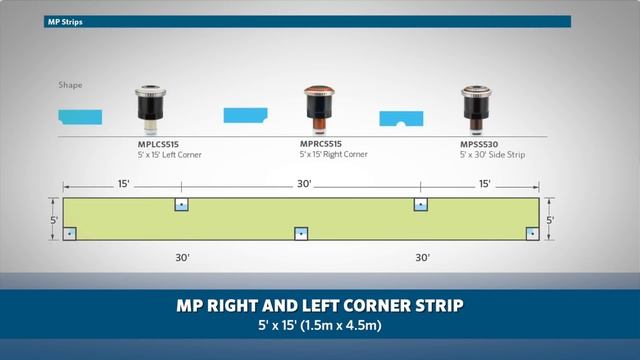 How to Get the Best Coverage w/ Your Sprinkler System & Beat Drought Stress MP Rotators Review Pt смотреть онлайн