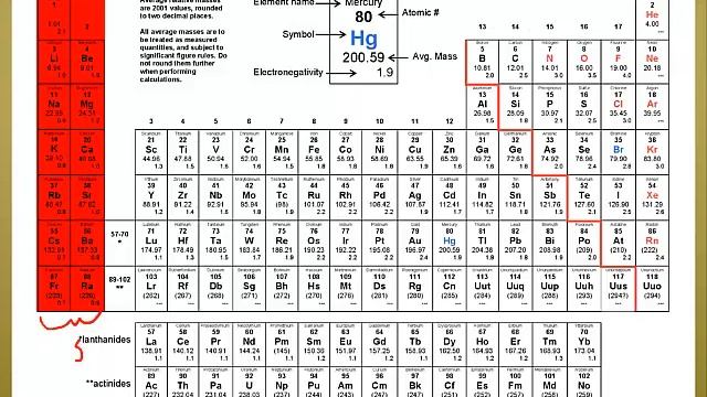 RC Unit 4: History of the Periodic Table - Part 2 смотреть онлайн