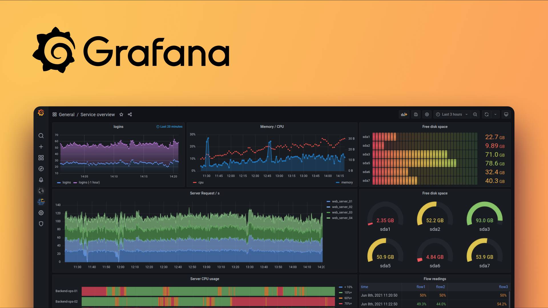 🌐 Подробный обзор Grafana - инструмента для мониторинга и анализа данных смотреть онлайн