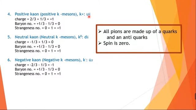 Quark model | Part-6 | Particle Physics смотреть онлайн