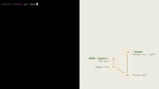 9.3 Git – Перемещение коммитов – Rebase с тестами, флаг -x смотреть онлайн