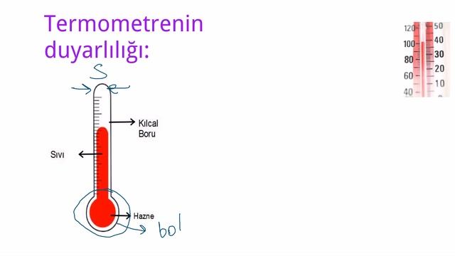 ISI ve SICAKLIK (Termometre) смотреть онлайн