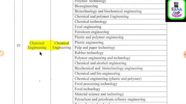 M.Tech ভর্তি চলিতেছে 2019 || NIT, Agartala M.Tech Admission Notification 2019-20 || Latest News 201 смотреть онлайн