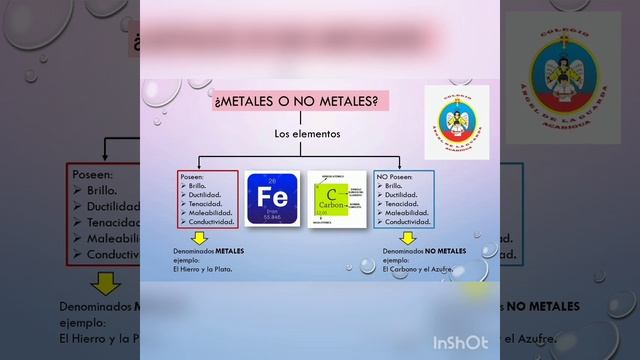 Las sustancias puras, elementos y compuestos. смотреть онлайн