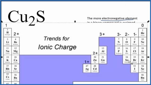 How to find the Oxidation Number for S in Cu2S смотреть онлайн