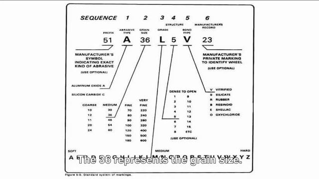 How to read a grinding wheel's specification-forturetools смотреть онлайн