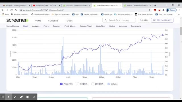3 Short Term Stock Focus/Best Returns/Profitable/Alice Blue/Malayalam/MS смотреть онлайн