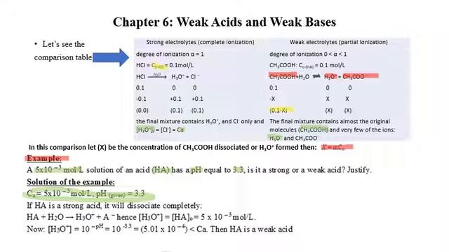 G12 LS GS introduction to Chapter 6 weak acids and weak bases смотреть онлайн