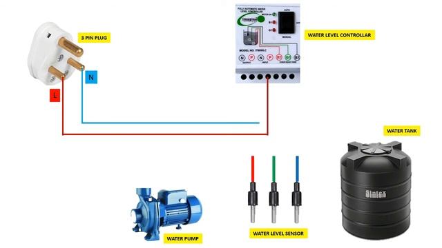 Water Level Controller Wiring With Sensors For Water Pump смотреть онлайн