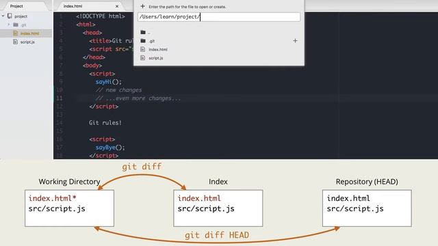 6.1 Git – Просмотр – Сравнение коммитов, веток и не только： git diff смотреть онлайн