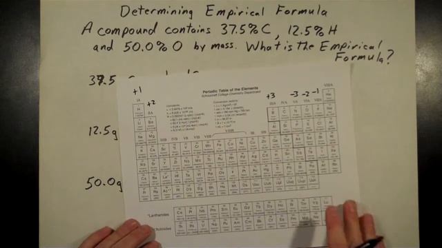 Determining Empirical Formula: Percent Composition смотреть онлайн