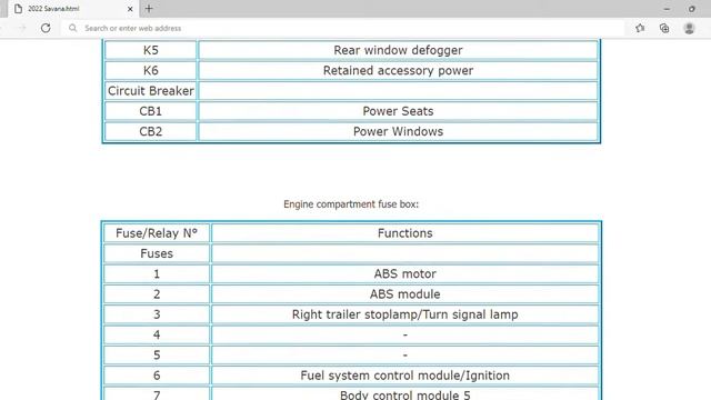 2022 GMC Savana Fuse Box Info | Fuses | Location | Diagrams | Layout смотреть онлайн