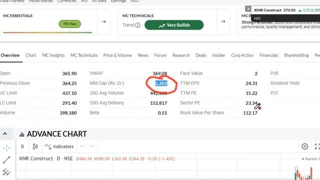 KNR Constructions Ltd latest news - Bonus issue of equity share - DON'T BUY NOW - Civil Constructio смотреть онлайн