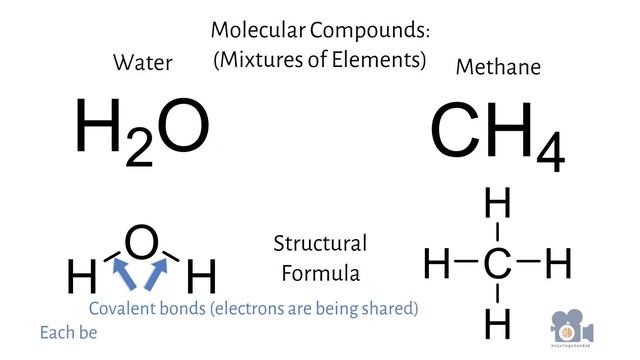 Molecules | Explained by a Ph.D. Chemist #chemistry #generalchemistry смотреть онлайн