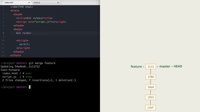 7.5 Git – Слияние – Полезный приём： сохранение веток с флагом --no-ff смотреть онлайн