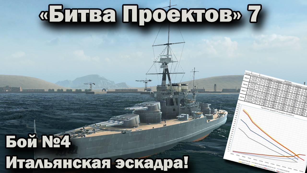 Ultimate Admiral: Dreadnoughts. Битва проектов 7. Бой №3 "Битва непотопляемых крепостей" смотреть онлайн