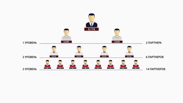 #Формула_Успеха #1-9-90 #Дупликация в бинаре смотреть онлайн