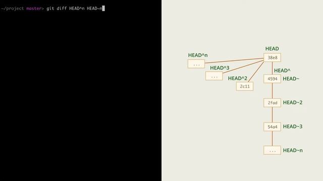 7.2 Git – Слияние – Коммит слияния, дальнейшие слияния смотреть онлайн
