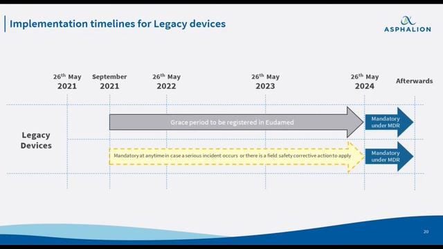 Webinar about EUDAMED MODULE 2 смотреть онлайн