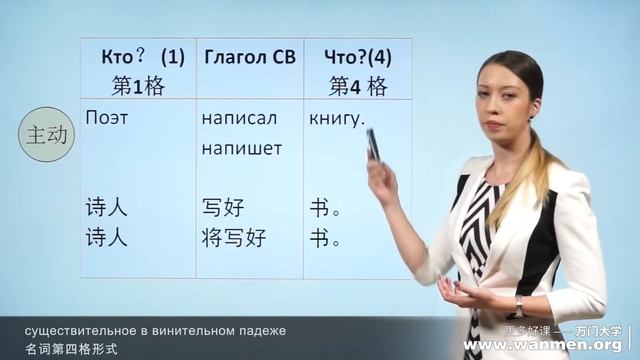 03 万门《俄語》中級上 1 3 完成体动词被动结构 смотреть онлайн