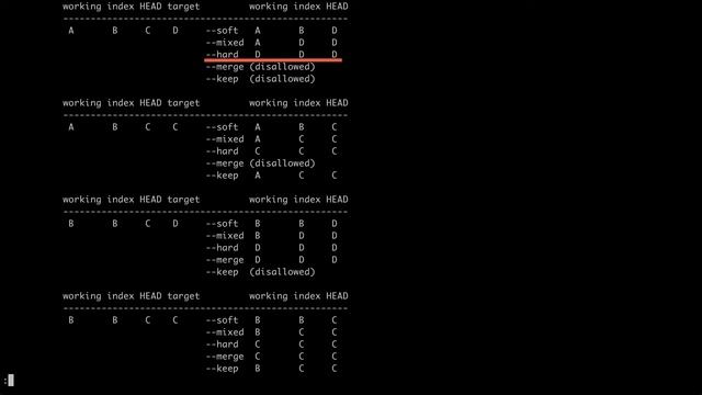 5.5 Git – Reset – Таблица с действиями reset смотреть онлайн