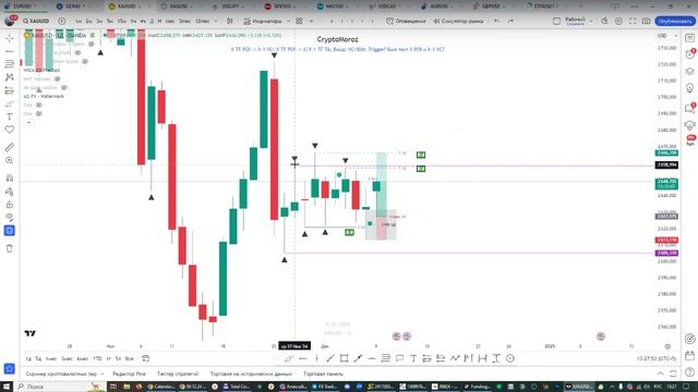 Онлайн торговля на Форекс 09.12.24 смотреть онлайн