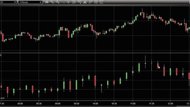 Trading123 Using Multi -Time Frame Charts for Trend Direction NinjaTrader 8 смотреть онлайн
