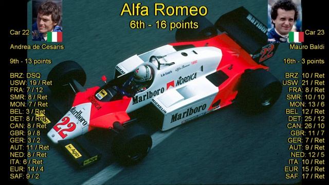 1983 Season Review смотреть онлайн