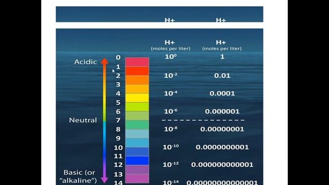 Soil pH смотреть онлайн