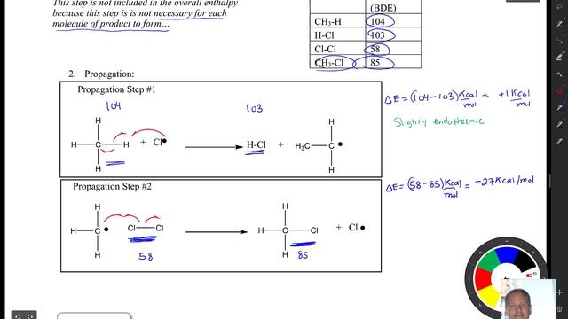 Chapter 4 Free-Radical Reactions: Part 5 Enthalpies of Chlorination смотреть онлайн