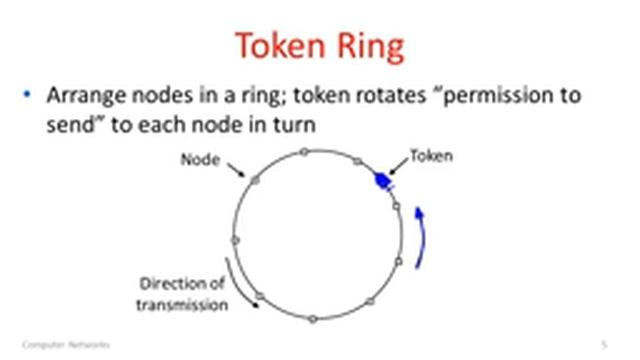 Computer Networks 3 6 Contention Free Multiple Access YouTube 360p смотреть онлайн