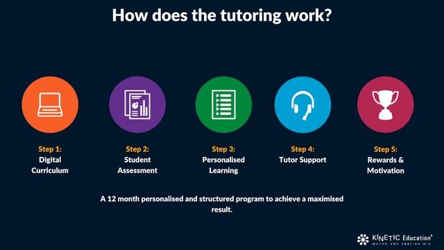 Kinetic Education Video Presentation смотреть онлайн