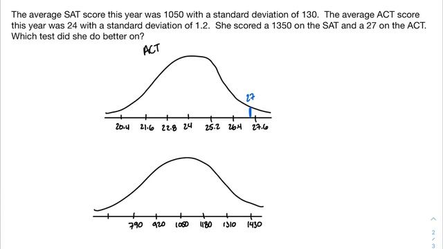 Comparing two unlike distributions using a Z Score смотреть онлайн