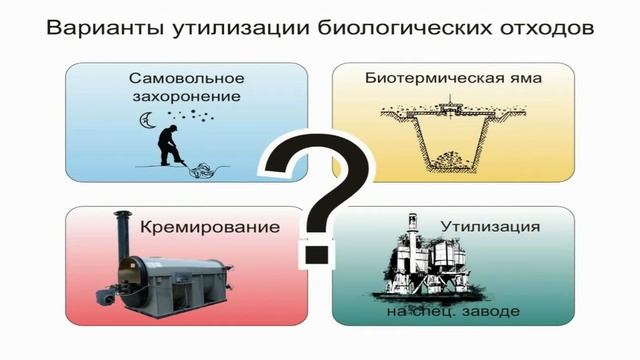 СССР РСФСР Биологические отходы. смотреть онлайн