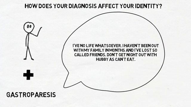 Identity for EDS / Gastroparesis смотреть онлайн