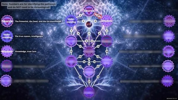 1 The Tree of Life and Trading, and the first 3 Pathways