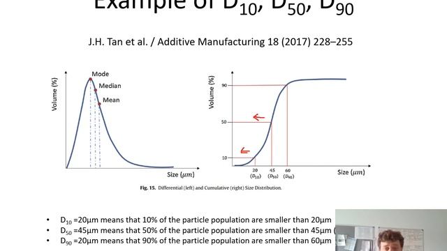 E-lecture 6 - Powder Feedstock and Characterisation смотреть онлайн