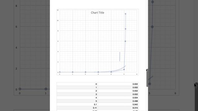 Observation Table and Graph of Experiment-To obtain V-I characteristics of Zener diode смотреть онлайн