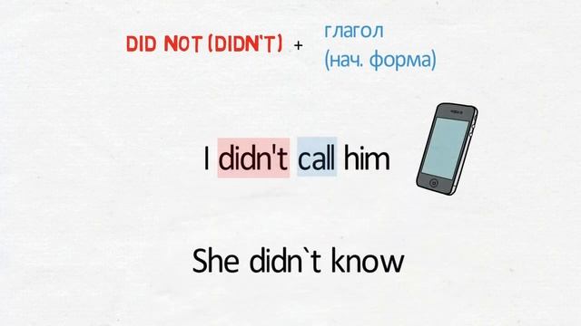 Past Simple - визуальное объяснение за 5 минут смотреть онлайн