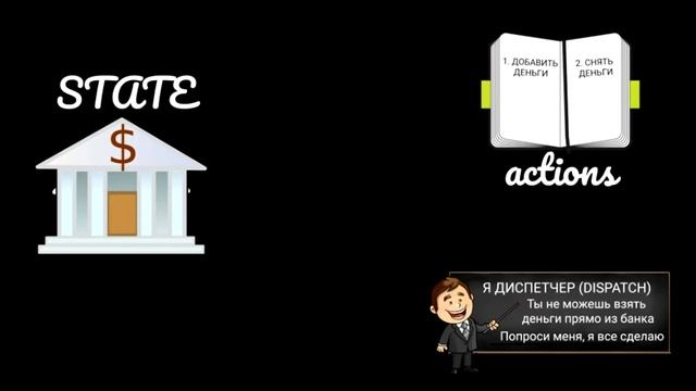 1. Redux и React. Все о Redux. Понятная теория для всех. React + redux. смотреть онлайн